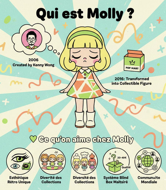 Molly Pop Mart designer toy boudeuse versus Kokonettes art doll narrative française